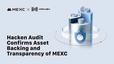 Hacken Releases MEXC’s Audit, Confirms Full Asset Backing and Strengthened Transparency Standards