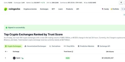 Source: CoinGecko (December 22, 2025)