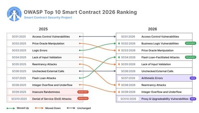 OWASP_Ranking_2026-1