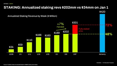 STAKING_Annualized_staking_revs_202mm_vs_34mm_on_Jan_1-1
