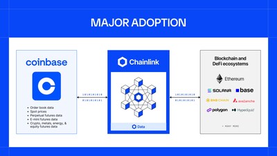 Coinbase_x_Chainlink_Banner