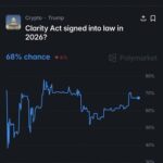 Image2_Bitmine_Polymarket__Clarity_Act_Signed_into_Law_in_2026-1