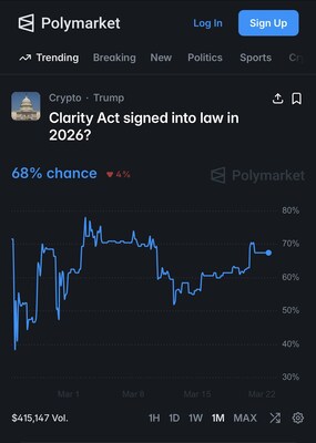 Image2_Bitmine_Polymarket__Clarity_Act_Signed_into_Law_in_2026-1