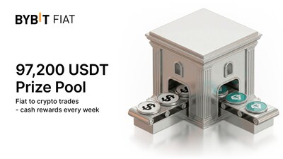 Bybit Launches Fiat-to-Crypto Frenzy: 97,200 USDT Prize Pool Rewards for New Users Weekly Bybit Launches Fiat-to-Crypto Frenzy: 97,200 USDT Prize Pool Rewards for New Users Weekly