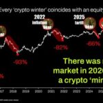 ETHEREUM_Every_crypto_winter_coincides_with_an_equity_bear_market-1-1