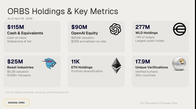 ORBS Holdings & Key Metrics ORBS Holdings & Key Metrics