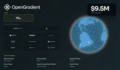 OpenGradient Announces $9.5M in total funding.