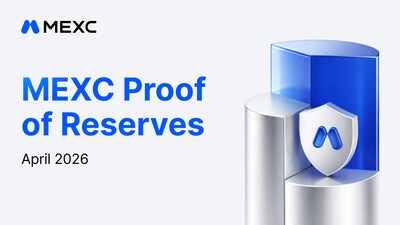 MEXC Publishes April 2026 Proof of Reserves, BTC Reserve Ratio Rises to 295% MEXC Publishes April 2026 Proof of Reserves, BTC Reserve Ratio Rises to 295%