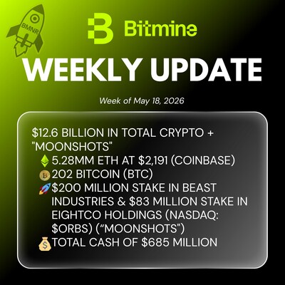 Bitmine Weekly Update
