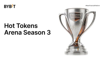 Bybit Launches Hot Tokens Trading Arena Season 3 With Over a Quarter Million USDT in Prizes